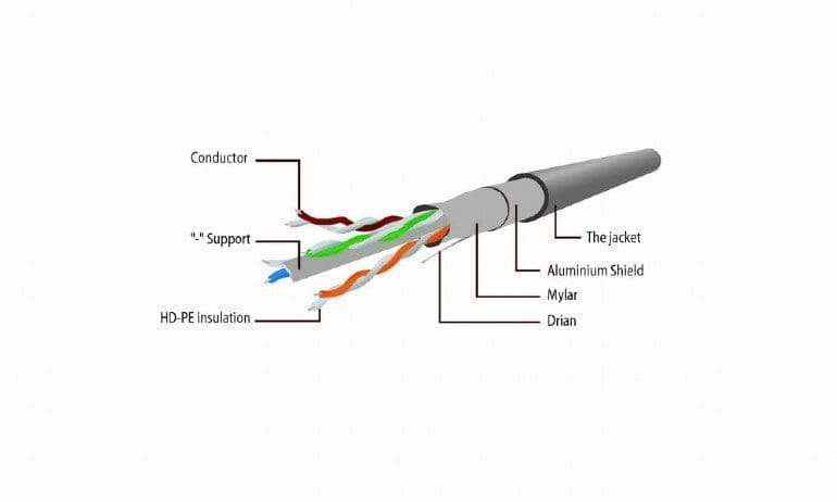 CABLEXPERT FTP PATCH CORD CAT6 SHIELDED 20M