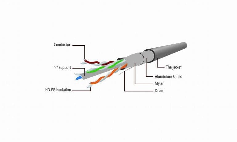 CABLEXPERT FTP CAT6 PATCH CORD GRAY SHIELDED 30M