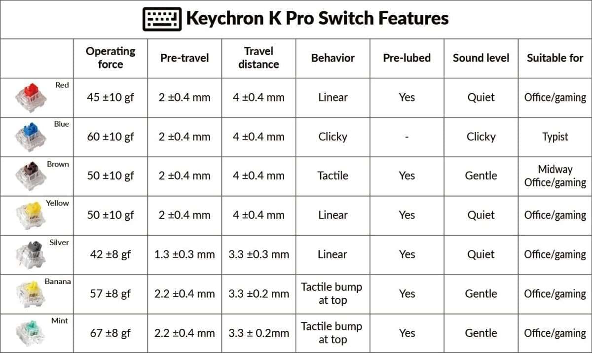 keychronkproswitchfeaturesspecs