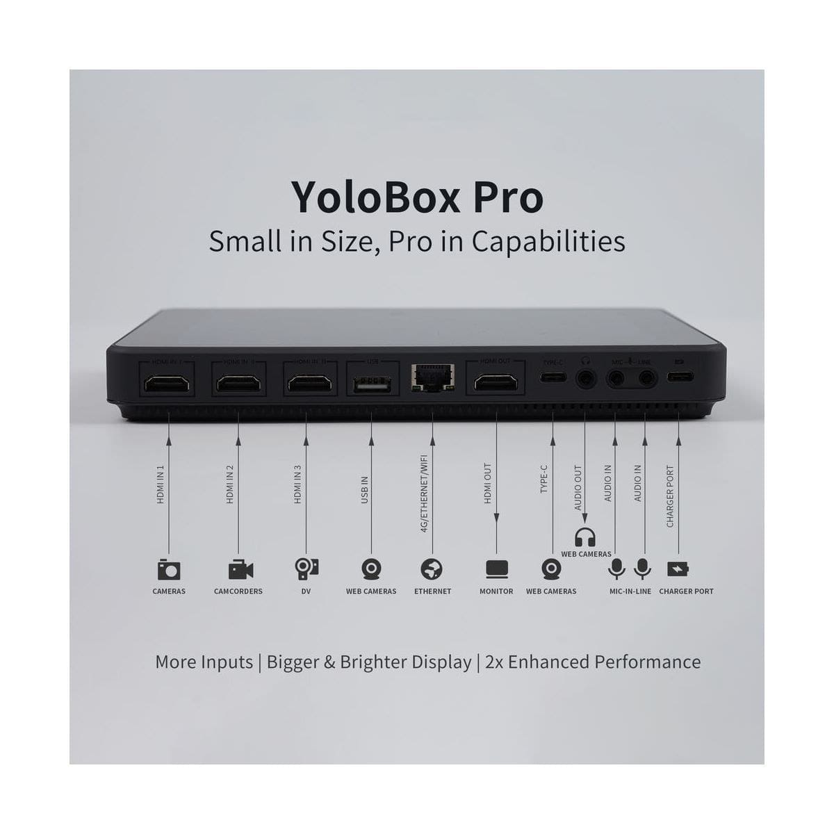 yolopro3